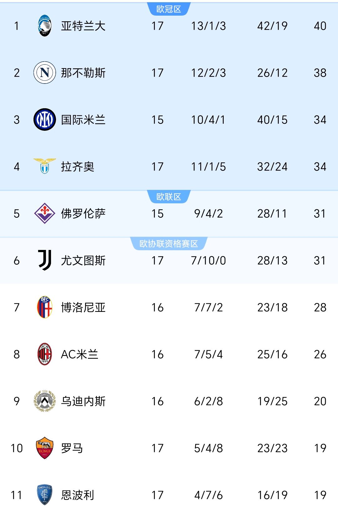 关于尤文图斯稳操胜券，马德里竞技再遇挑战的信息