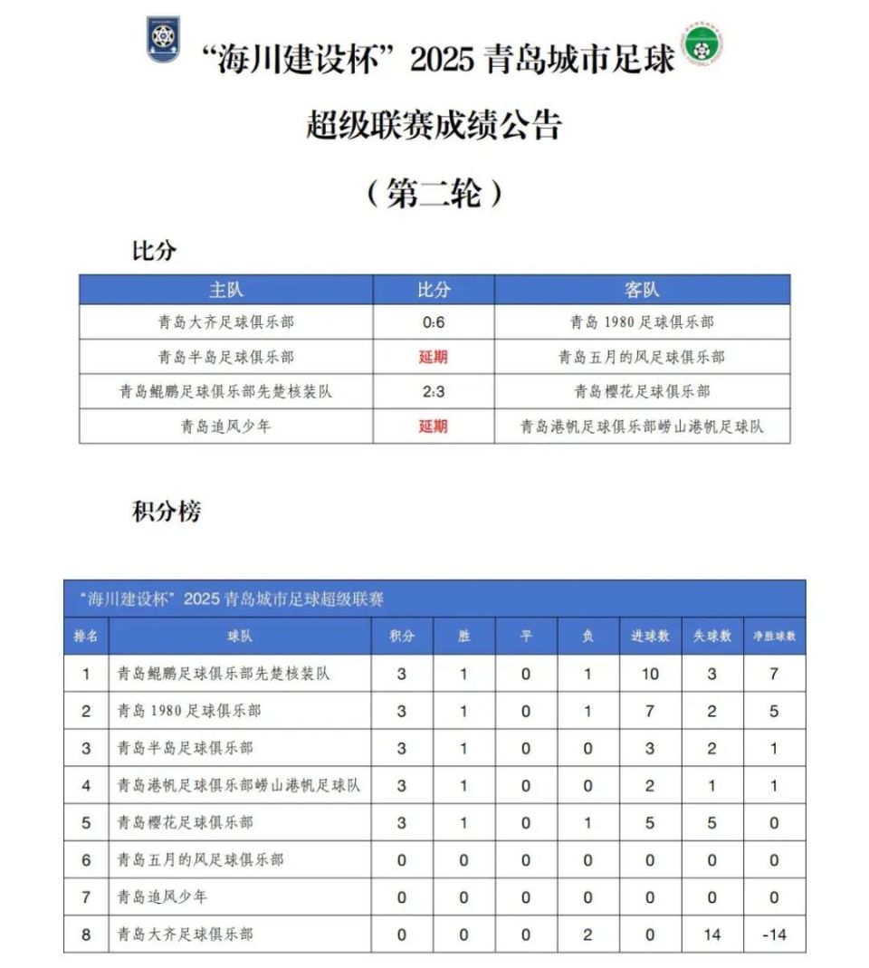 爱游戏体育官网-争相拼抢积分榜前列，各队拼尽全力争取胜利的简单介绍