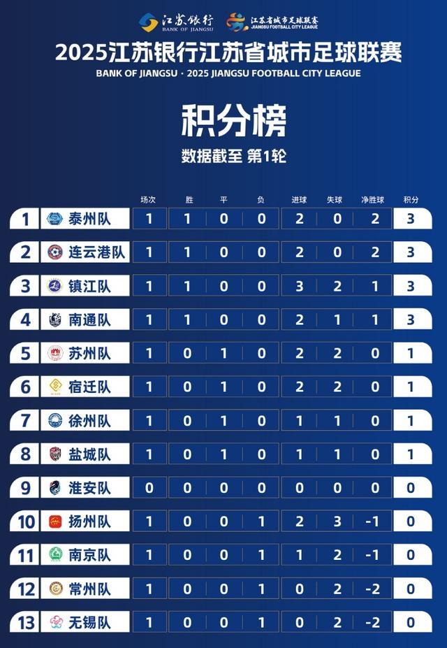 爱游戏在线登录-江苏队球员发挥巅峰，取得不俗战绩