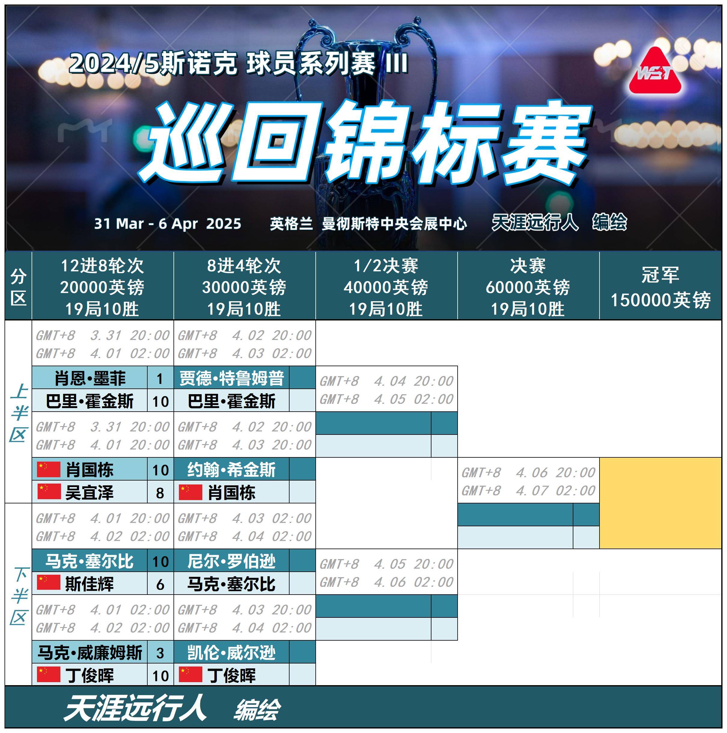 小组赛提前产生出线队伍，谁会晋级下一轮？