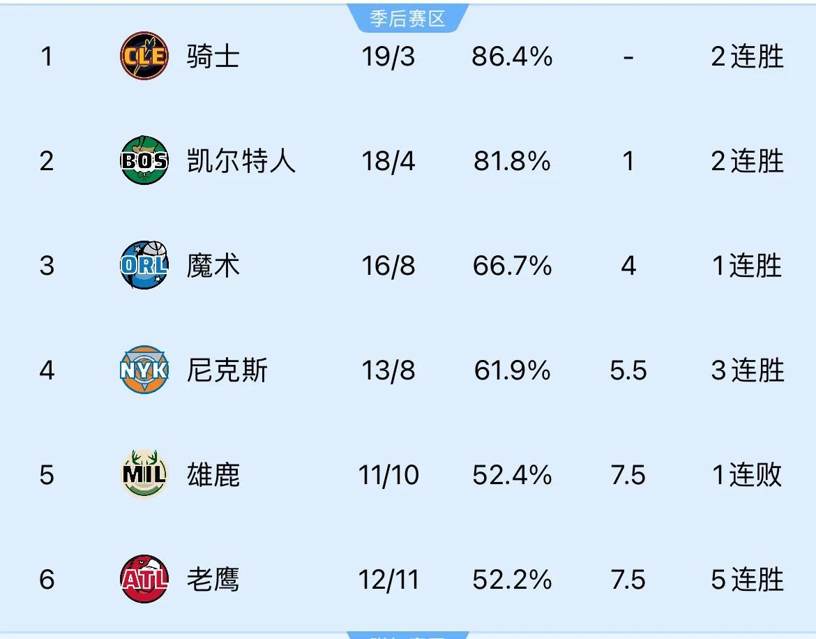 爱游戏官网-雄鹿大胜热火，重新夺回东部榜首位置