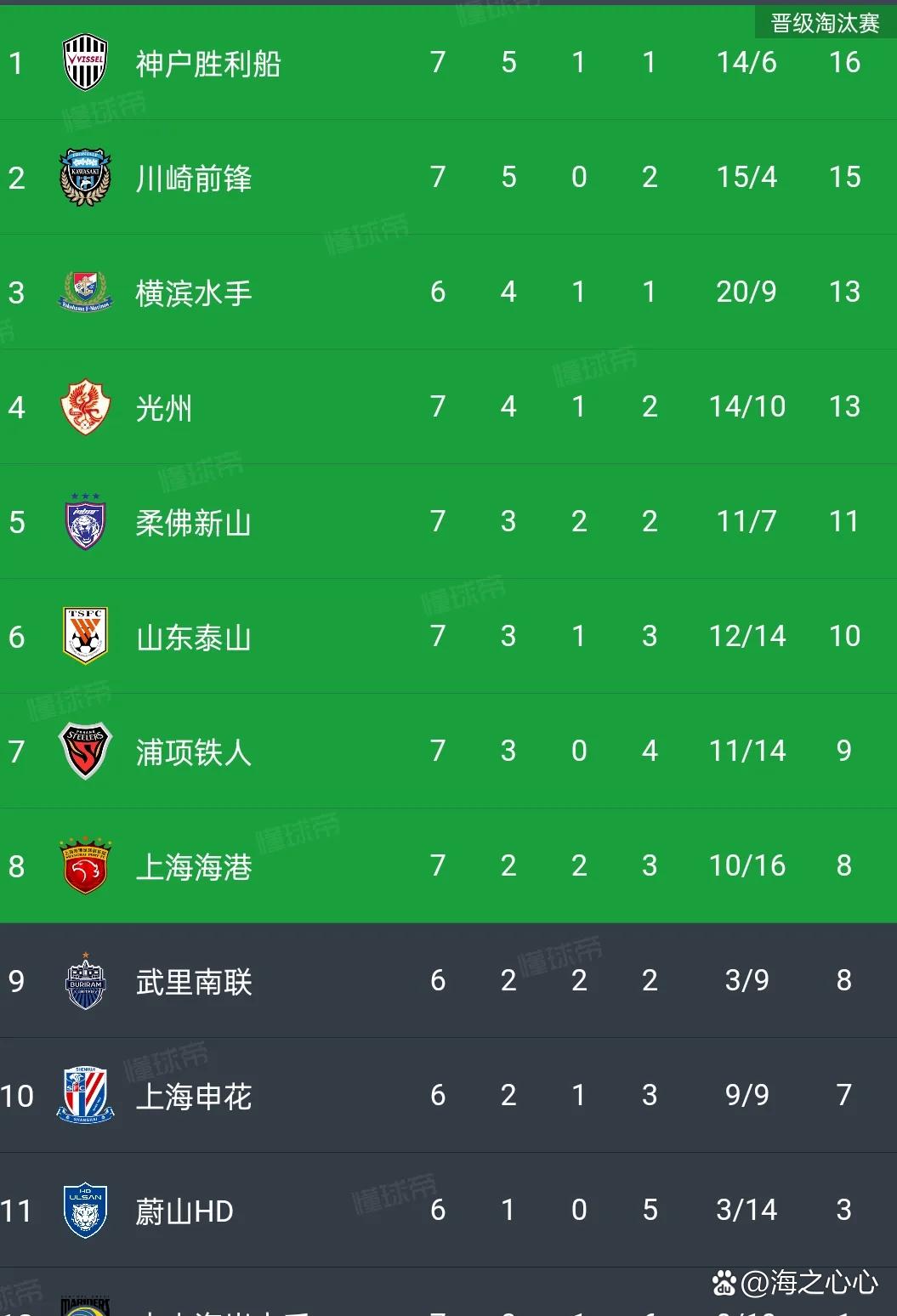 上港主场战胜恒大，积分榜升至第二！的简单介绍