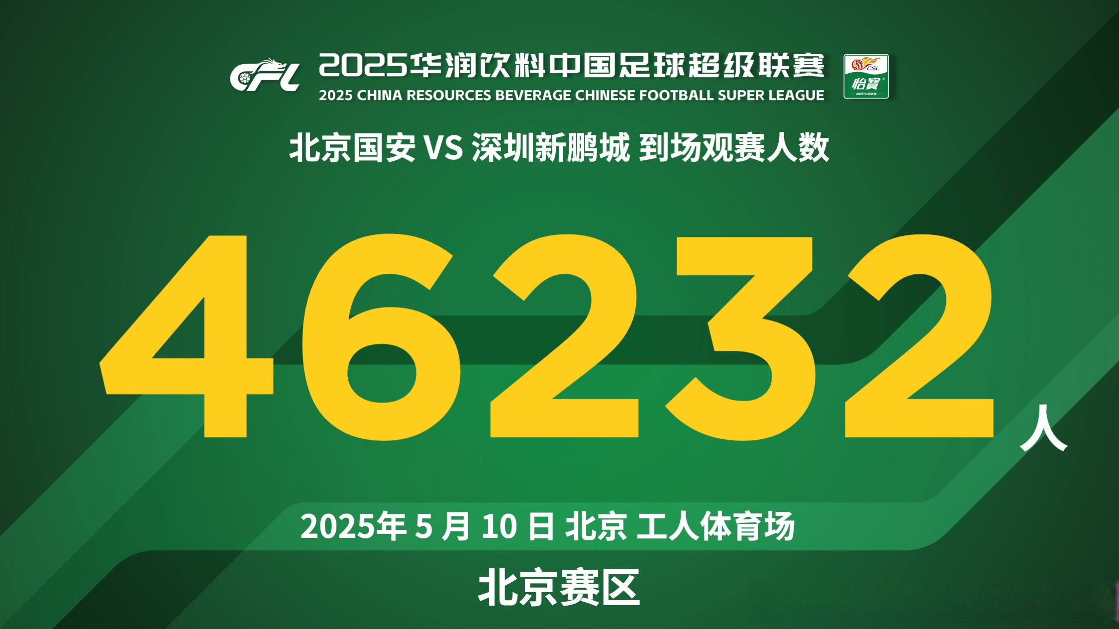 北京国安客场出色表现，轻松取胜