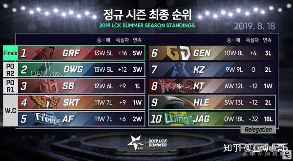 常规赛最强收官战，积分结算根据现实环境的简单介绍