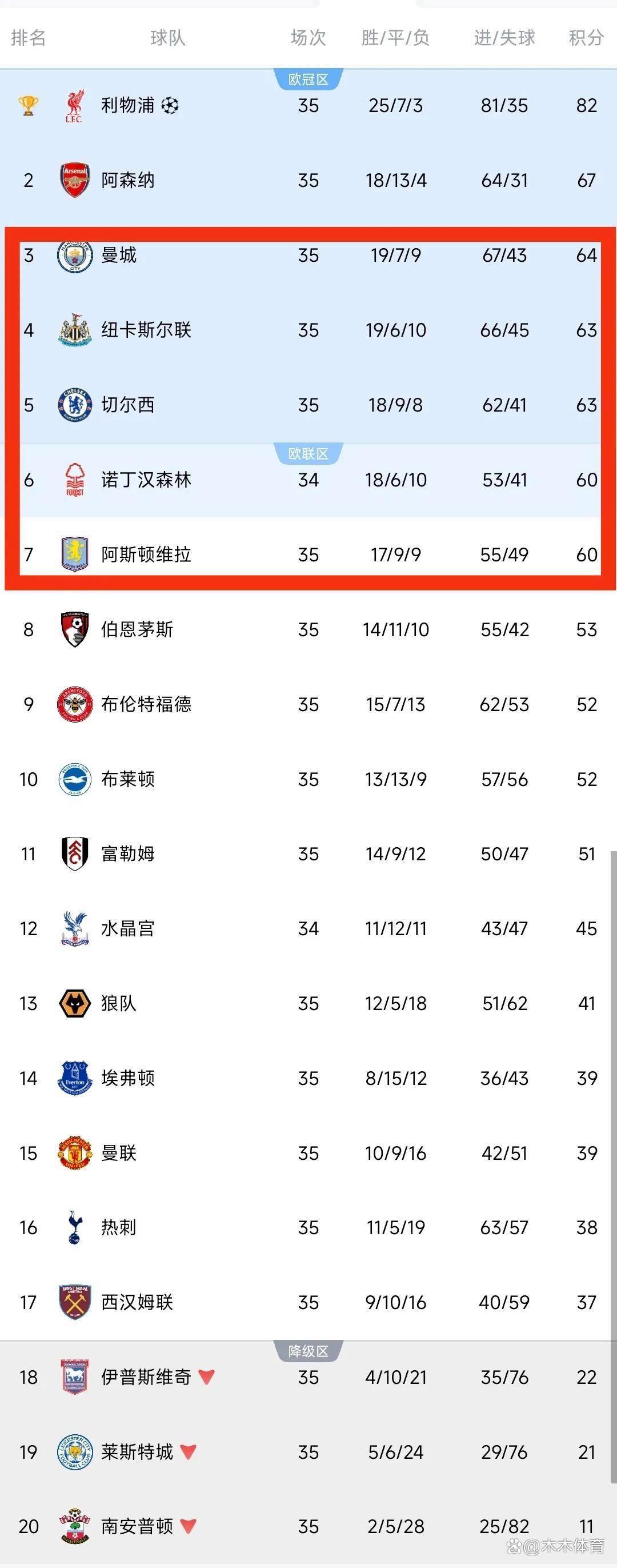 爱游戏在线-利物浦击败阿森纳，继续领跑积分榜的简单介绍